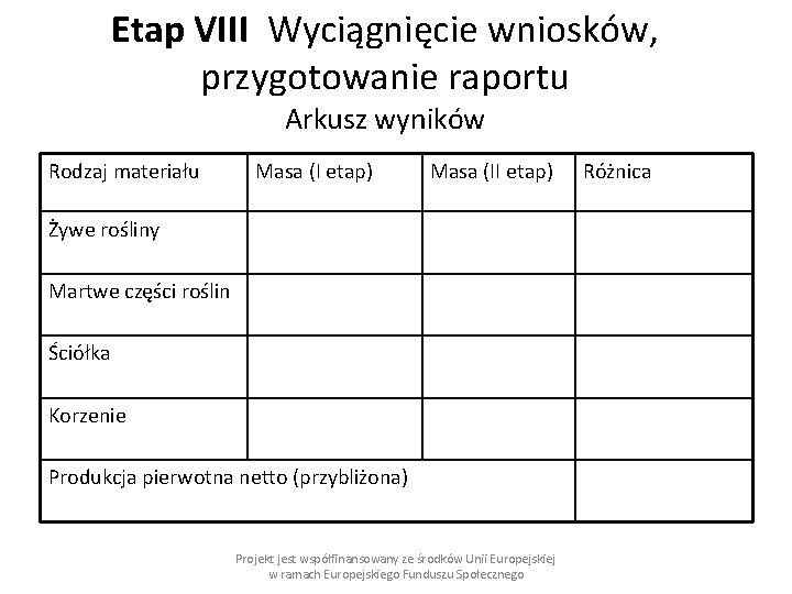 Etap VIII Wyciągnięcie wniosków, przygotowanie raportu Arkusz wyników Rodzaj materiału Masa (I etap) Masa