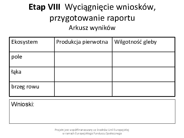 Etap VIII Wyciągnięcie wniosków, przygotowanie raportu Arkusz wyników Ekosystem Produkcja pierwotna Wilgotność gleby pole