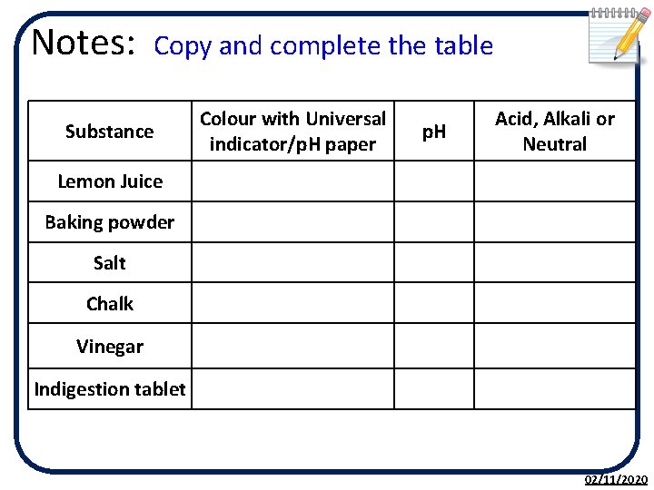 Notes: Copy and complete the table Substance Colour with Universal indicator/p. H paper p.