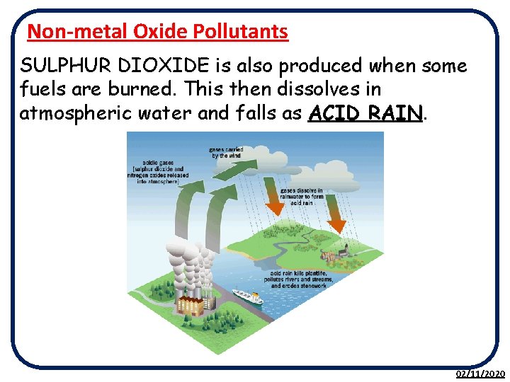 Non-metal Oxide Pollutants SULPHUR DIOXIDE is also produced when some fuels are burned. This