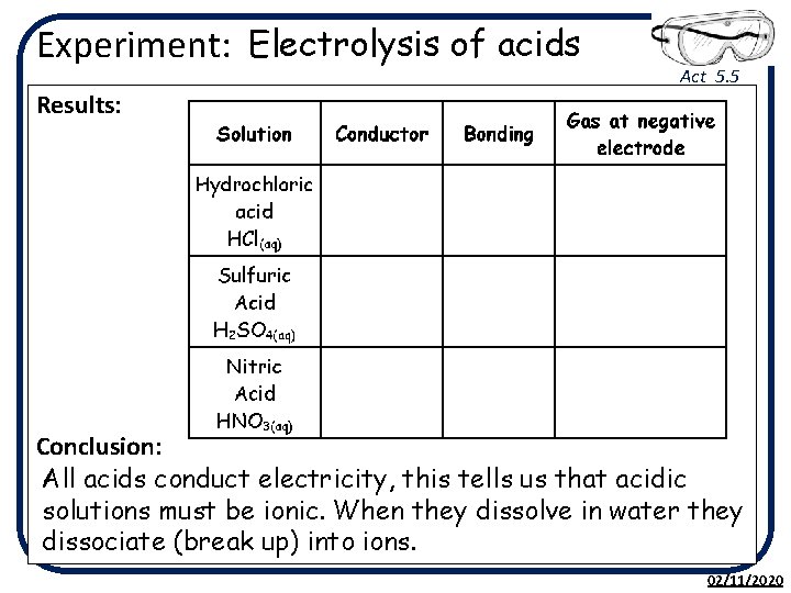 Experiment: Electrolysis of acids Act 5. 5 Results: Conclusion: All acids conduct electricity, this