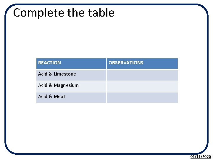 Complete the table REACTION OBSERVATIONS Acid & Limestone Acid & Magnesium Acid & Meat