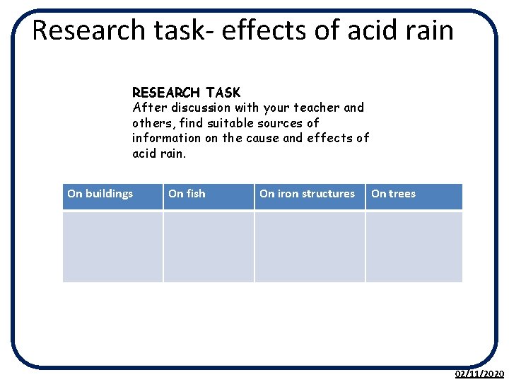 Research task- effects of acid rain RESEARCH TASK After discussion with your teacher and