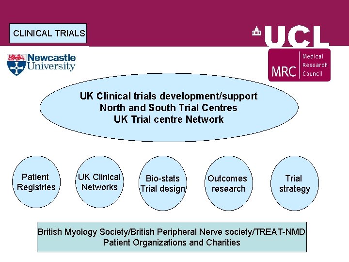 CLINICAL TRIALS UK Clinical trials development/support North and South Trial Centres UK Trial centre