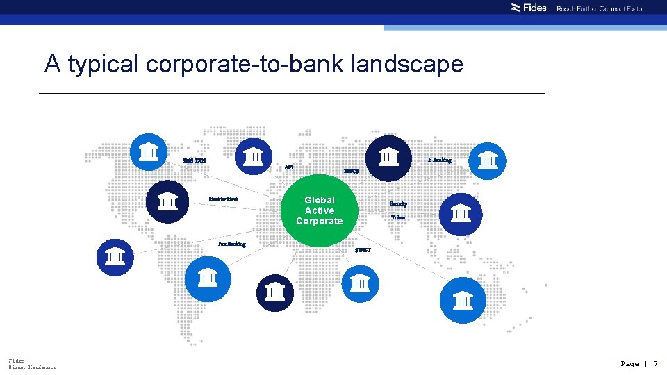 A typical corporate-to-bank landscape SMS TAN Host-to-Host Fax-Banking Fides Simon Kaufmann E-Banking API EBICS