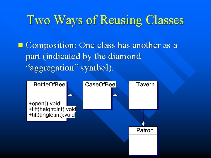 Two Ways of Reusing Classes n Composition: One class has another as a part