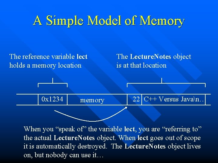 A Simple Model of Memory The reference variable lect holds a memory location 0