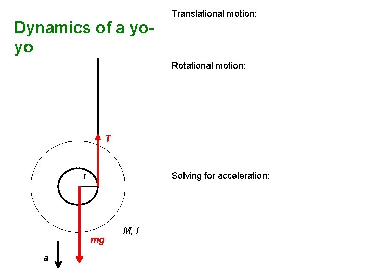 Dynamics of a yoyo Translational motion: Rotational motion: T Solving for acceleration: r mg