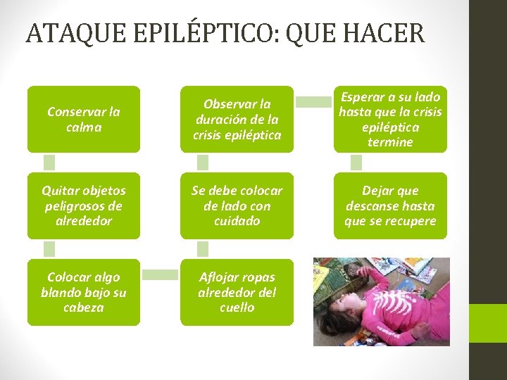 ATAQUE EPILÉPTICO: QUE HACER Conservar la calma Observar la duración de la crisis epiléptica