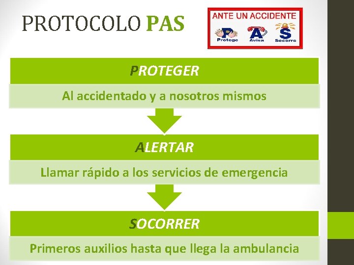 PROTOCOLO PAS PROTEGER Al accidentado y a nosotros mismos ALERTAR Llamar rápido a los