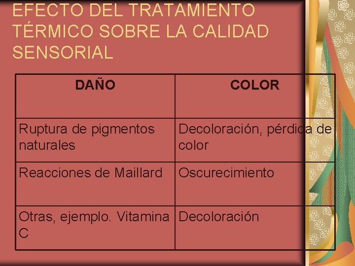 EFECTO DEL TRATAMIENTO TÉRMICO SOBRE LA CALIDAD SENSORIAL DAÑO COLOR Ruptura de pigmentos naturales