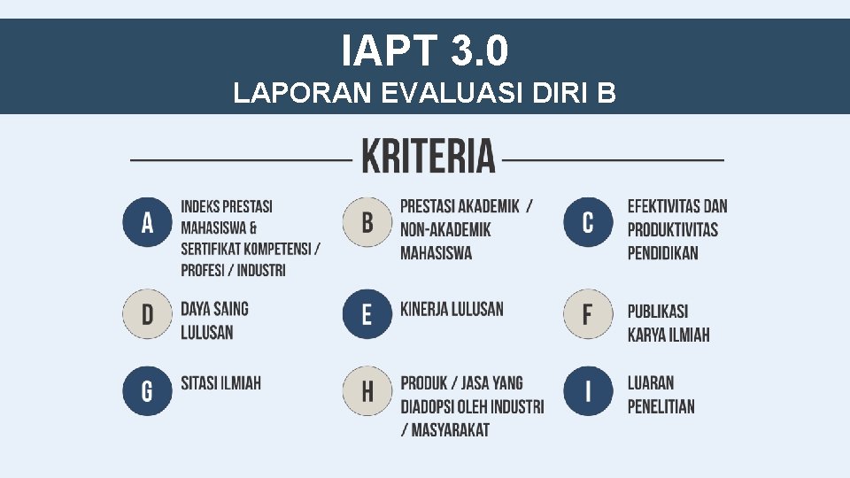 IAPT 3. 0 LAPORAN EVALUASI DIRI B 