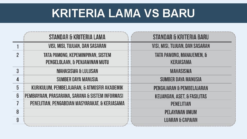 KRITERIA LAMA VS BARU 