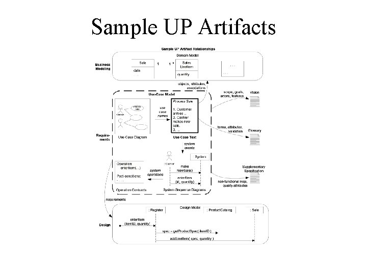 Sample UP Artifacts 