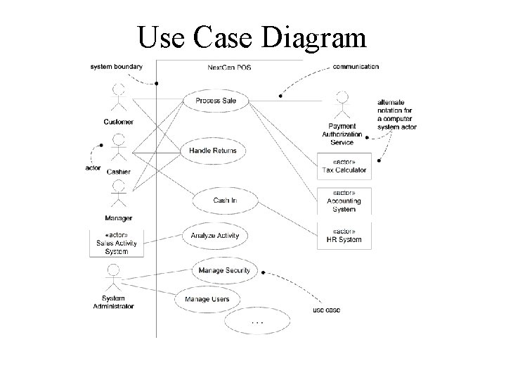 Use Case Diagram 