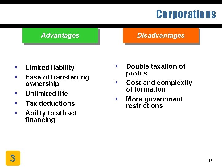 Corporations Advantages § § § 3 Limited liability Ease of transferring ownership Unlimited life