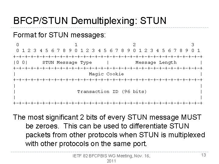 BFCP/STUN Demultiplexing: STUN Format for STUN messages: 0 1 2 3 4 5 6