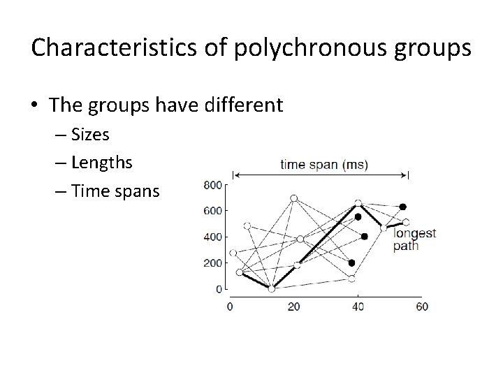 Characteristics of polychronous groups • The groups have different – Sizes – Lengths –