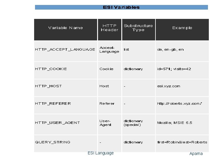 14 ESI Language Aparna 