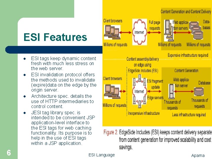 ESI Features l l 6 ESI tags keep dynamic content fresh with much less