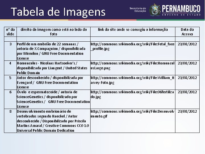 Tabela de Imagens n° do direito da imagem como está ao lado da link