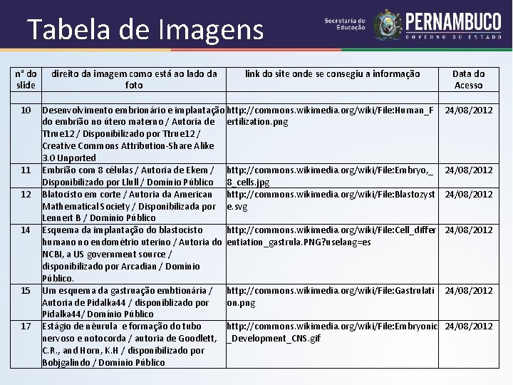 Tabela de Imagens n° do direito da imagem como está ao lado da link