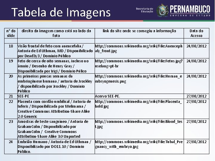 Tabela de Imagens n° do direito da imagem como está ao lado da link