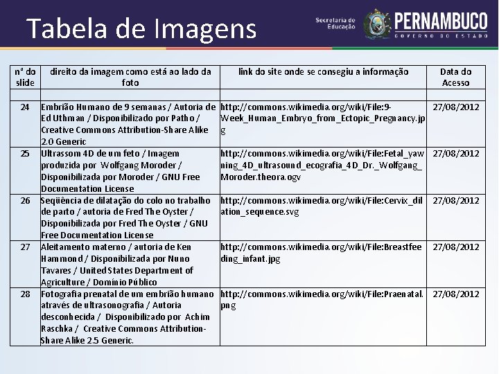 Tabela de Imagens n° do direito da imagem como está ao lado da slide
