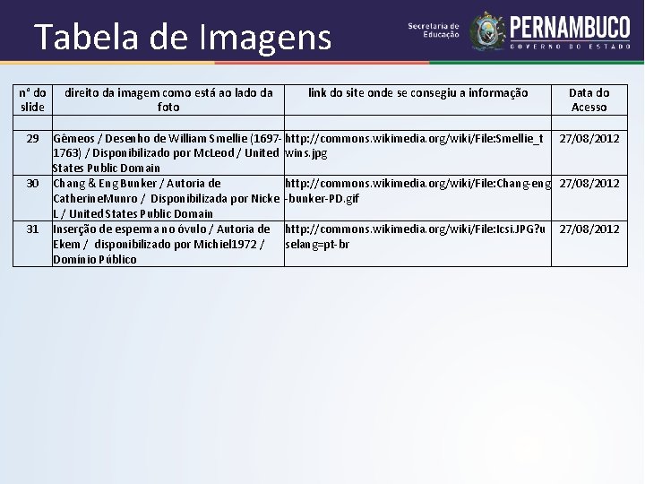 Tabela de Imagens n° do direito da imagem como está ao lado da link