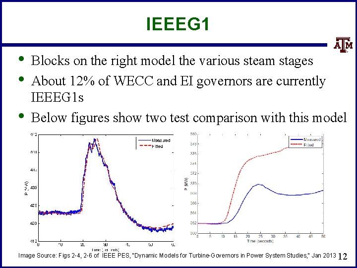 IEEEG 1 • • • Blocks on the right model the various steam stages