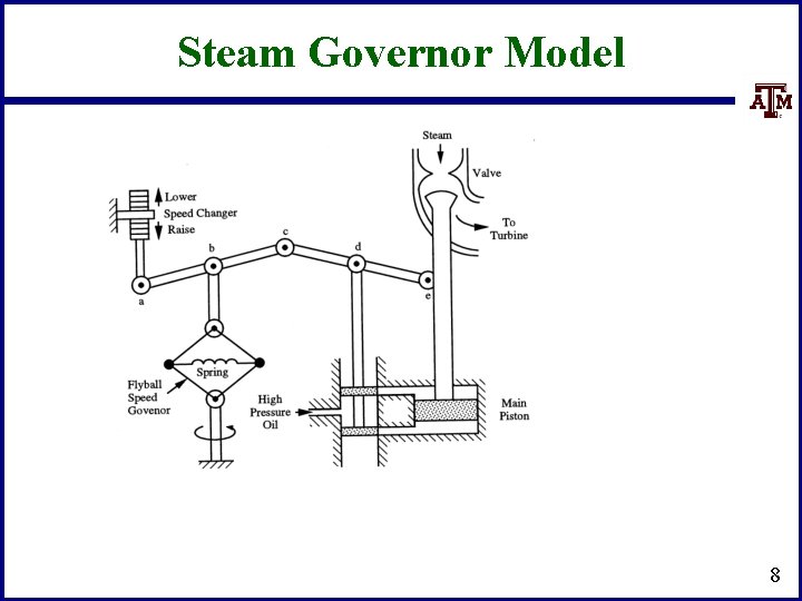 Steam Governor Model 8 