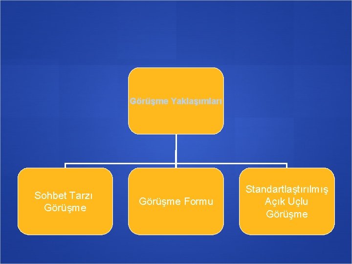 Görüşme Yaklaşımları Sohbet Tarzı Görüşme Formu Standartlaştırılmış Açık Uçlu Görüşme 