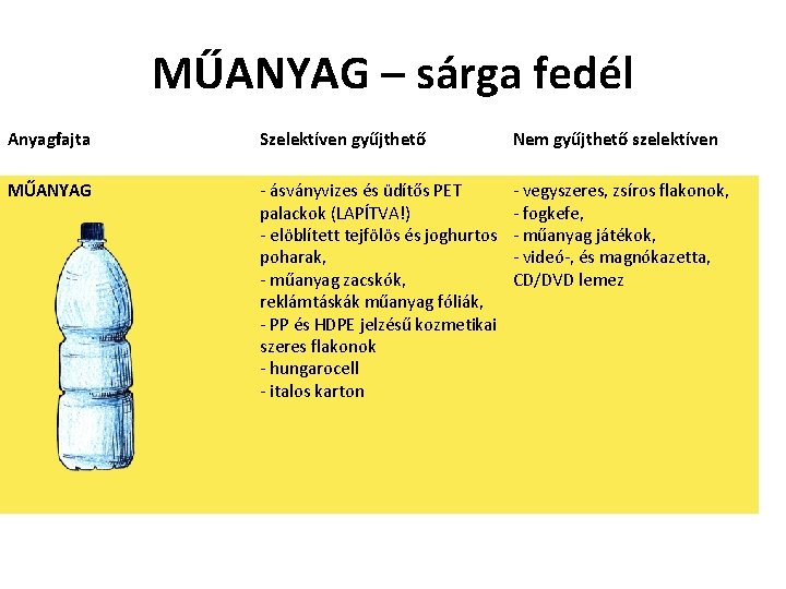 MŰANYAG – sárga fedél Anyagfajta Szelektíven gyűjthető Nem gyűjthető szelektíven MŰANYAG - ásványvizes és