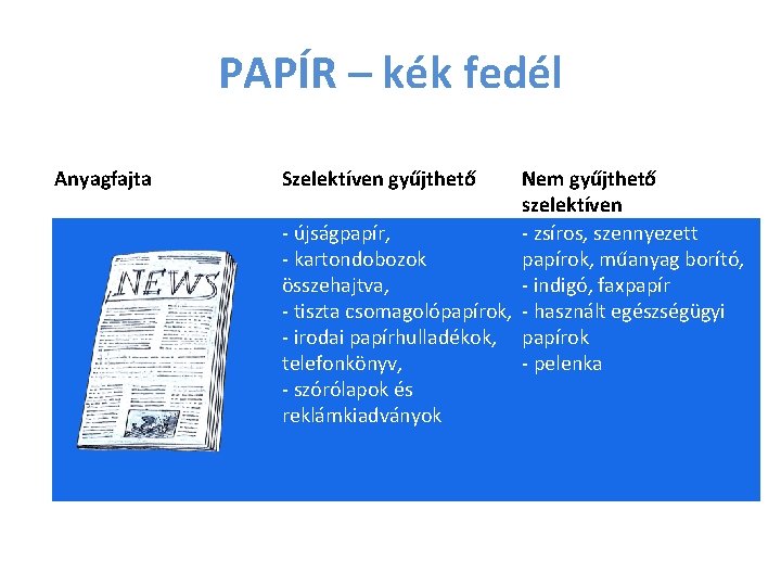 PAPÍR – kék fedél Anyagfajta Szelektíven gyűjthető Nem gyűjthető szelektíven - újságpapír, - zsíros,