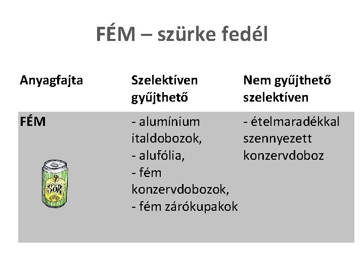 FÉM – szürke fedél Anyagfajta Szelektíven gyűjthető FÉM - alumínium - ételmaradékkal italdobozok, szennyezett