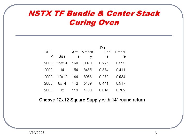 NSTX TF Bundle & Center Stack Curing Oven Are Velocit a y Duct Los