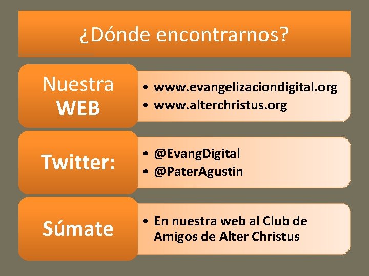 ¿Dónde encontrarnos? Nuestra WEB • www. evangelizaciondigital. org • www. alterchristus. org Twitter: •