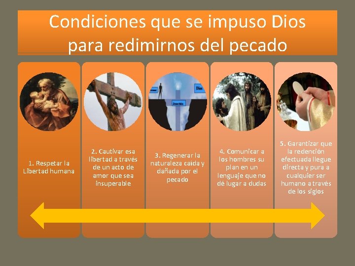 Condiciones que se impuso Dios para redimirnos del pecado 1. Respetar la Libertad humana