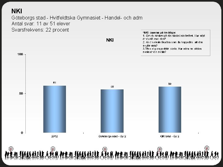 NKI Göteborgs stad - Hvitfeldtska Gymnasiet - Handel- och adm Antal svar: 11 av