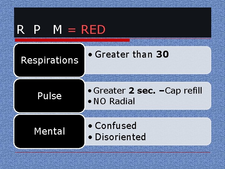 R P M = RED Respirations Pulse Mental • Greater than 30 • Greater