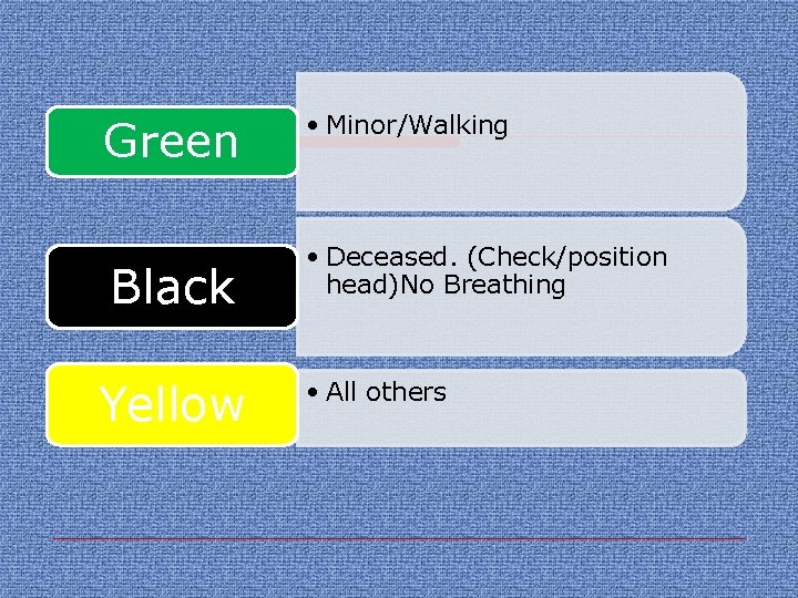 Green Black Yellow • Minor/Walking • Deceased. (Check/position head)No Breathing • All others 
