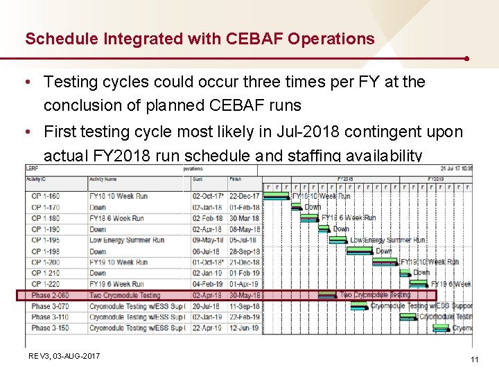 Schedule Integrated with CEBAF Operations • Testing cycles could occur three times per FY Schedule Integrated with CEBAF Operations • Testing cycles could occur three times per FY