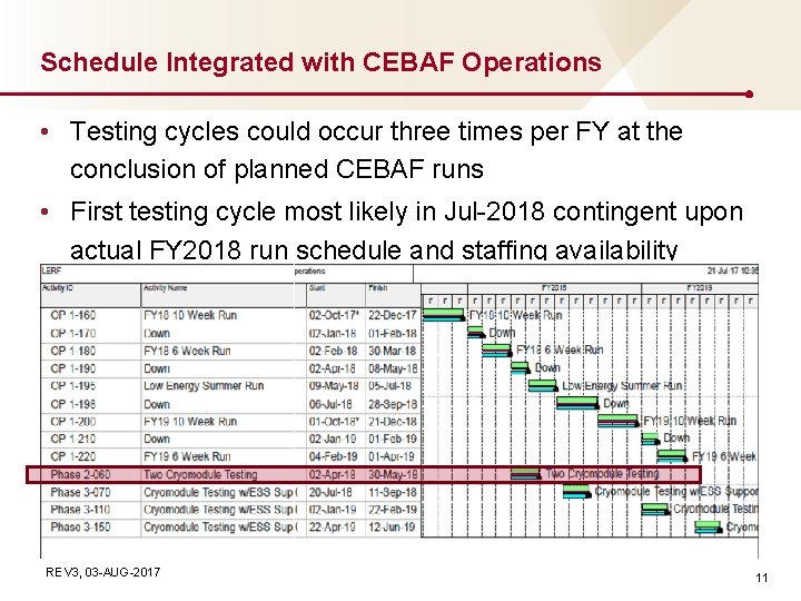 Schedule Integrated with CEBAF Operations • Testing cycles could occur three times per FY