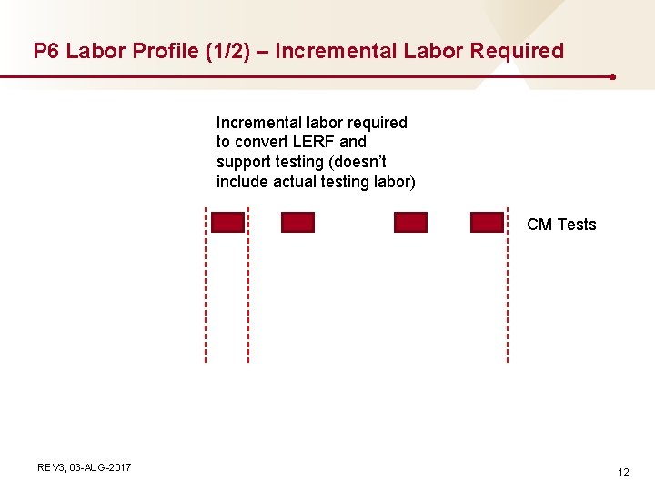 P 6 Labor Profile (1/2) – Incremental Labor Required Incremental labor required to convert P 6 Labor Profile (1/2) – Incremental Labor Required Incremental labor required to convert
