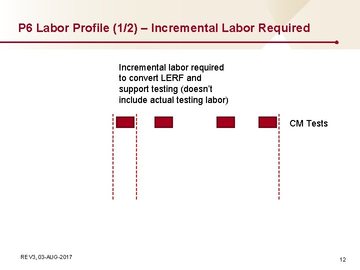 P 6 Labor Profile (1/2) – Incremental Labor Required Incremental labor required to convert