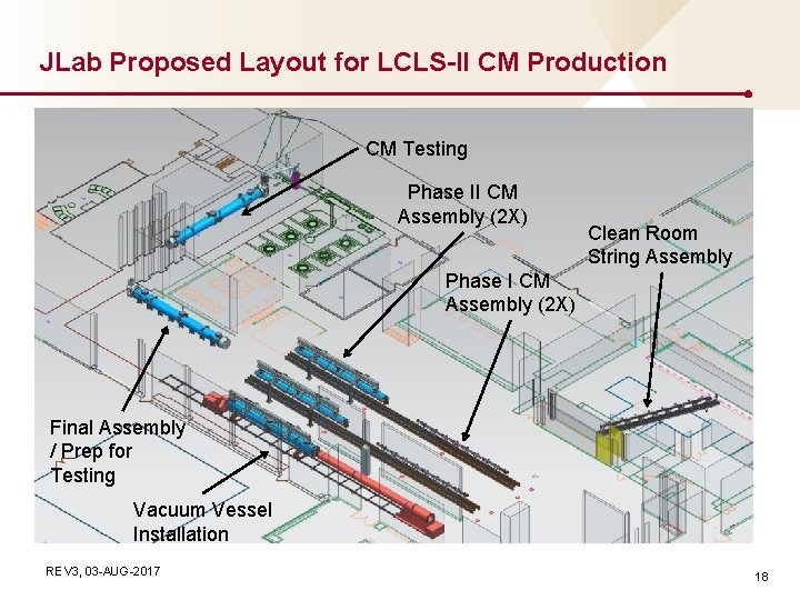 JLab Proposed Layout for LCLS-II CM Production CM Testing Phase II CM Assembly (2