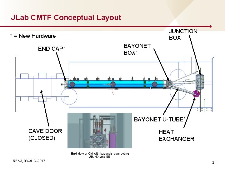 JLab CMTF Conceptual Layout JUNCTION BOX * = New Hardware END CAP* BAYONET BOX*