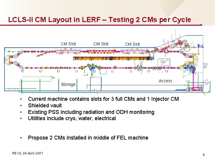 LCLS-II CM Layout in LERF – Testing 2 CMs per Cycle CM Slot Storage