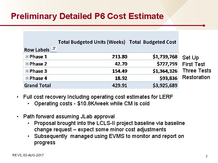 Preliminary Detailed P 6 Cost Estimate Set Up First Test Three Tests Restoration • Preliminary Detailed P 6 Cost Estimate Set Up First Test Three Tests Restoration •