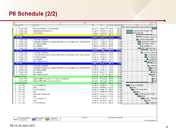 P 6 Schedule (2/2) REV 3, 03 -AUG-2017 9 